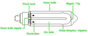 Low Pressure Sodium Details